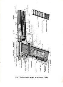 July 1948 revolvers and automatic pistols parts diagram