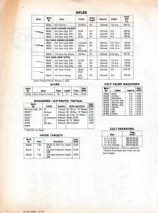 Colt 1976 retail price list for AR-15 sporter rifle and 3x20 optic