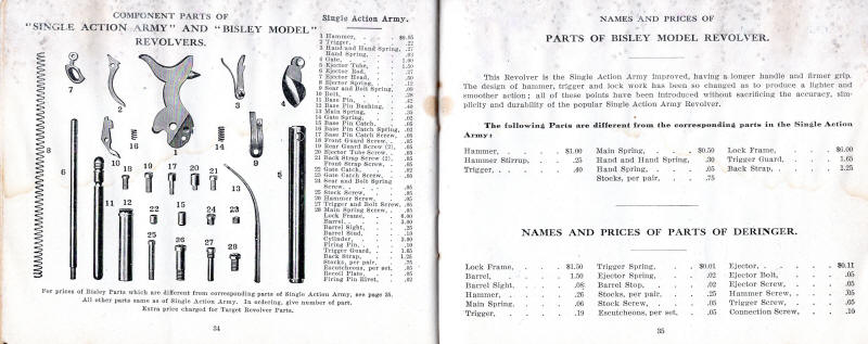 Colt 1909-3 catalog: parts for single action and bisley revolvers