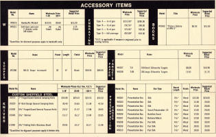 Colt 1973 wholesale prices for Colt Knives