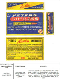 peters 1934 to 1950 ammo box ad