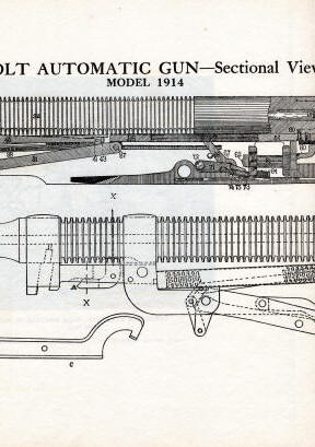 1914 Colt's automatic gun diagram 2