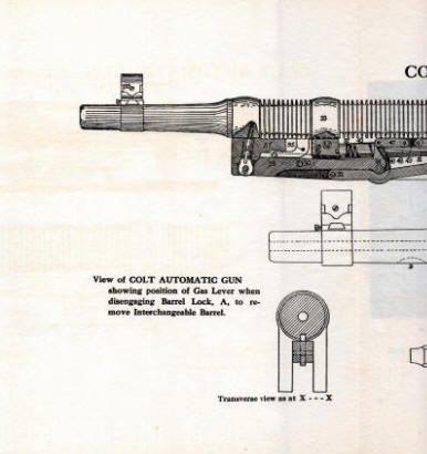 1914 Colt's automatic gun diagram 1
