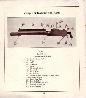 machine gun description of surface features