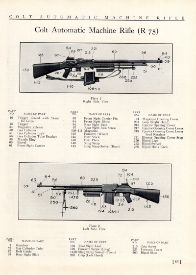 1939 Colt automatic machine guns handbook R70 rifle