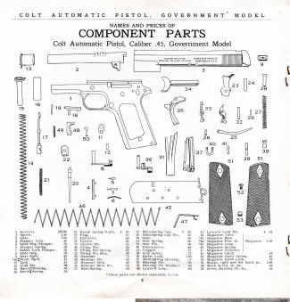 Colt .45 Government Model Automatic Pistol instructions M-50 page 4