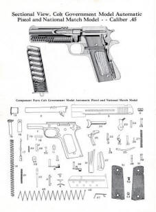 M1911 Colt Automatic Pistol, Government & National Match .45-1