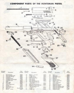 Colt Huntsman form 911-1 back side