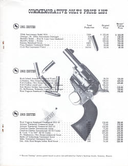 1970 colt commemoratives price list 4