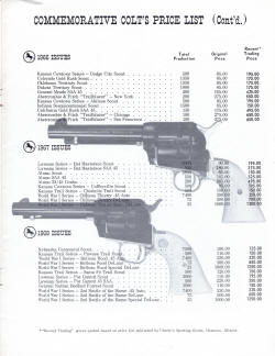 1970 colt commemoratives price list 2