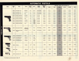 Colt 1973 wholesale price list for automatic pistols