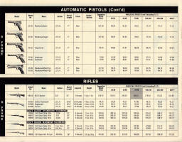 Colt 1973 wholesale price list for handcuffs, scope, targets, knives