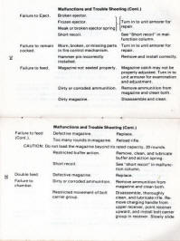 1975 Colt M16A1 operators manual-1