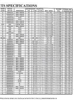 1990s Colt specs spreadsheet for military products part 2