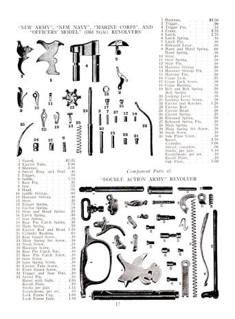 1931 Colt Price List of Component Parts inside 1