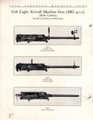 Instructions for the operation of the Colt Light Aircraft Machine Gun 