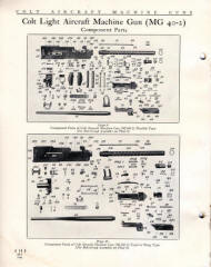 Instructions for the operation of the Colt Light Aircraft Machine Gun  panel 3