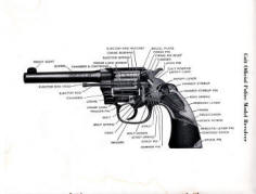 1948 Colt Revolvers and Automatic Pistol Parts Price List; revolver graphic