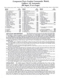 Colt's Automatic Pistol combant commander model-2