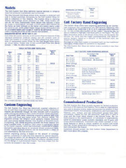 Colt 1984 Hand & Long Gun Parts & Accessories Price List 1