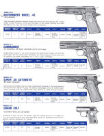 Colt 1965 handguns for law enforcement page 6