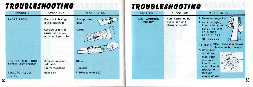 1977 Colt M16 problems with short recoil and how to fix it